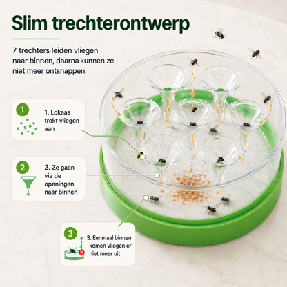 AeroCatch™ Pro l Houd vliegen weg uit huis én van je eten l 1+1 Gratis