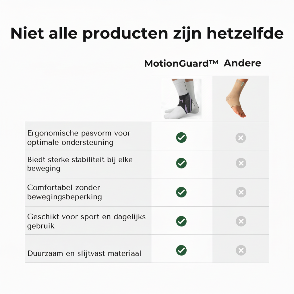 MotionGuard™ Pro Enkel Support Brace