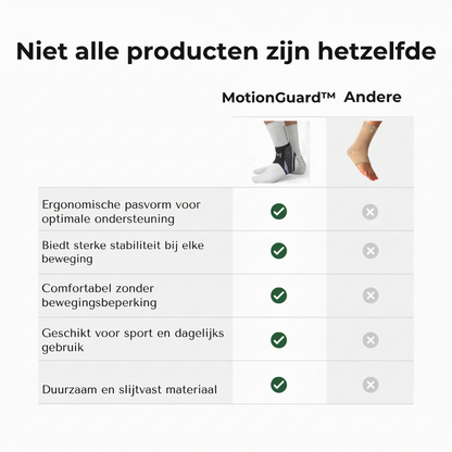 MotionGuard™ Pro Enkel Support Brace